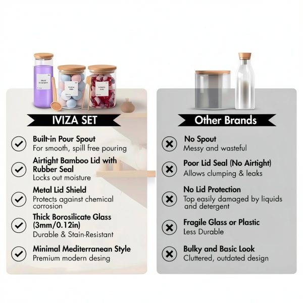 IVIZA Glass Laundry Detergent Dispenser Bamboo Lid-5